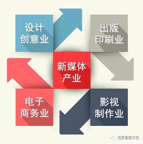 數字創意賦能城市更新——探訪首批北京市文化創意產業園區之北京大興新媒體產業基地